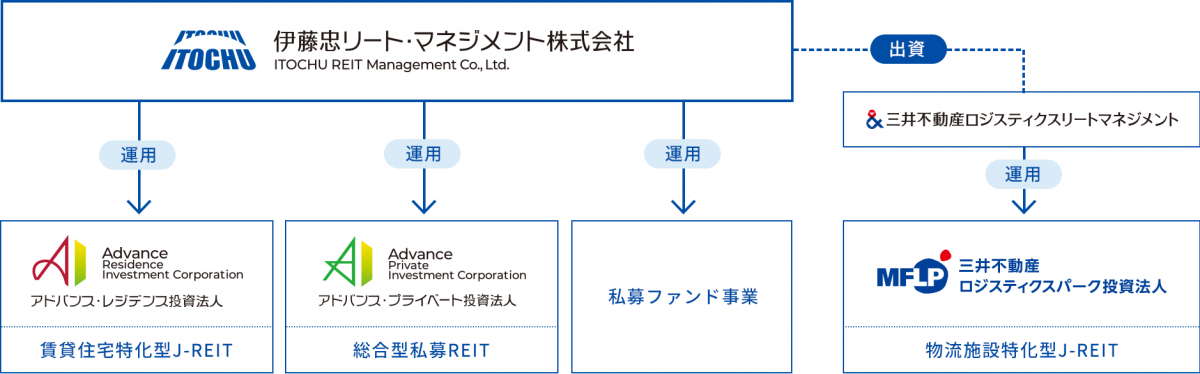 事業紹介図