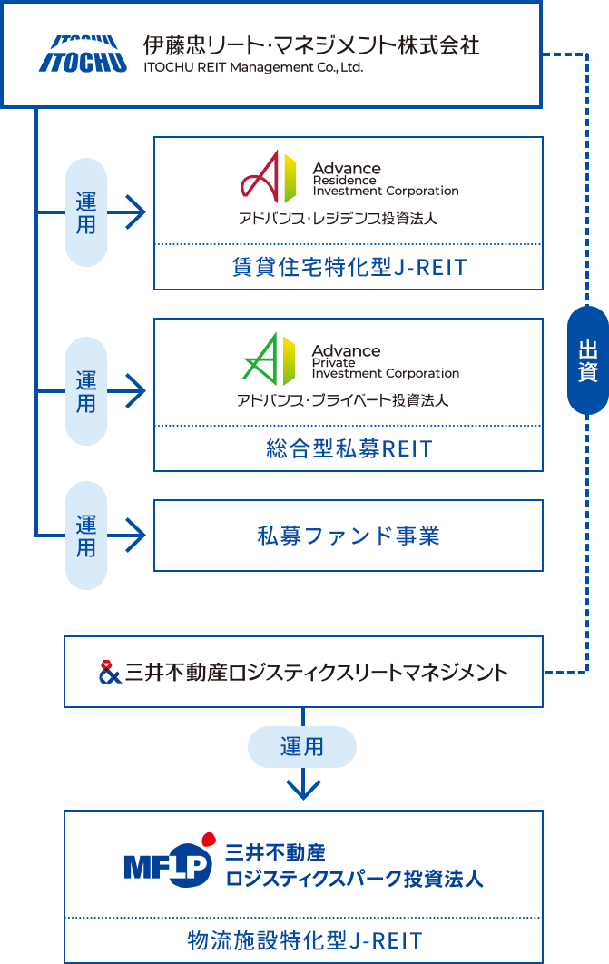 事業紹介図